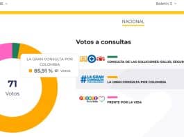 Los votos por las consultas: los primeros en contarse. Así empezó Sucre
